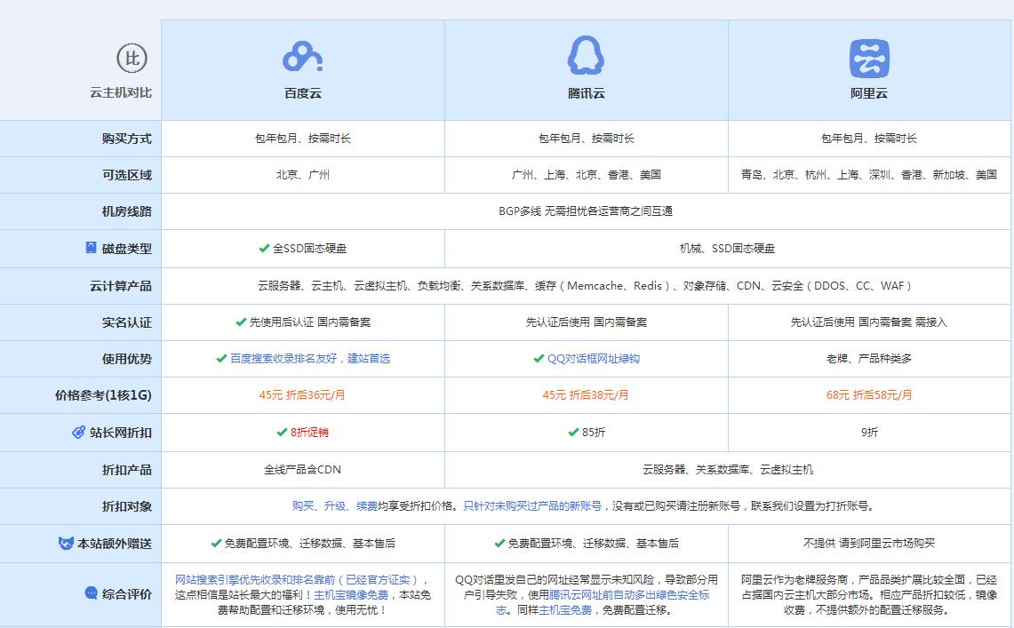建邺云主机代理对比.jpg
